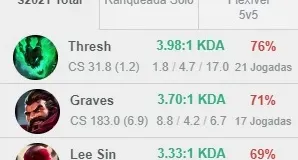 conta lol smurf diamante 1 65% wr