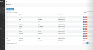 Gerador automático de painel administrativo responsivo