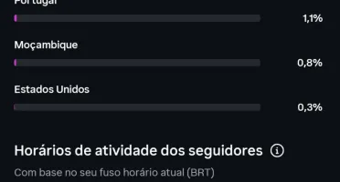Conta Instagram 69.5K Seguidores BR