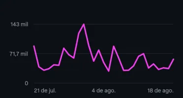 Conta Instagram 69.5K Seguidores BR