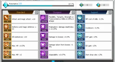 Conta Elsword(EU) End game