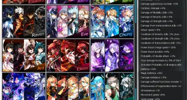 Conta Elsword(EU) End game