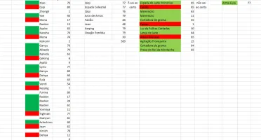 Conta Genshin Impact - 3 anos + de uso - COMPLETA