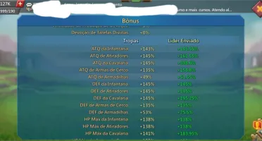 Lords conta 560 m poder 18 m + tropa