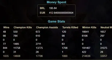 CONTA LEAGUE OF LEGENDS - TODOS CHAMPS - 120 SKINS - PLAT 3