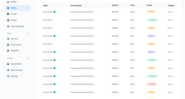 Zaigency - Script em Laravel para Gestão de Serviços