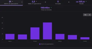 Twitch bot views + ad // muitas views e ad pra seu canal 