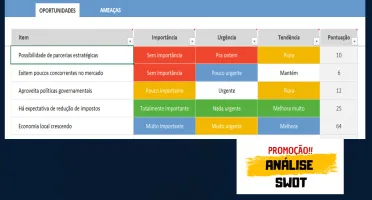 Planilha Matriz SWOT / FOFA