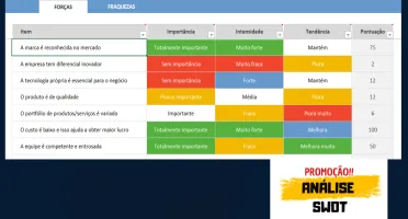 Planilha Matriz SWOT / FOFA