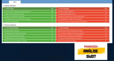 Planilha Matriz SWOT / FOFA