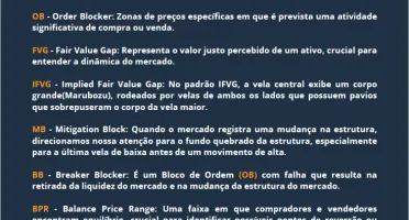 A Chave da Virada no Inner Circle Trading (ICT)