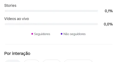 Venda de Instagram