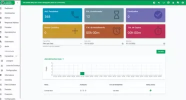 Whaticket - Multi Atendimento SAAS - OPENIA -N8N- TYPEBOT