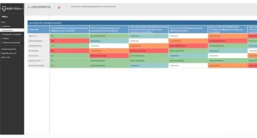 Planilha De Pesquisa De Clima Organizacional 3.0