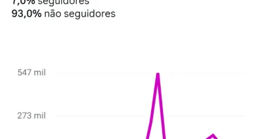 Perfil de Unhas/Nail Art Exclusivo 16,7k Seguidores Orgânico