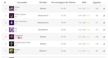 CONTA DIAMANTE LEAGUE OF LEGENDS + CONTA VALORANT