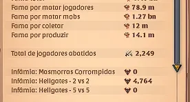 Conta Com 1.5B Total De Fama -- End Game