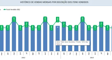 Controle Gerencial Completo - Editável