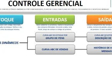 Controle Gerencial Completo - Editável