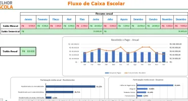Planilha Fluxo De Caixa Escolar 2024 -Editavel