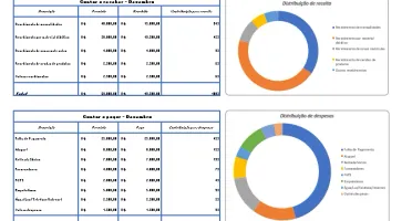 Planilha Fluxo De Caixa Escolar 2024 -Editavel