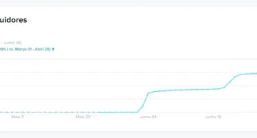 Vendo TikTok Engajamento Real - Novo