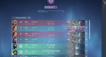 Conta dima 1000 reais gastos
