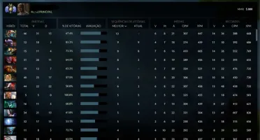>5K MMR< Venda Divine 2 , 88% + CS-GO + AmongUS