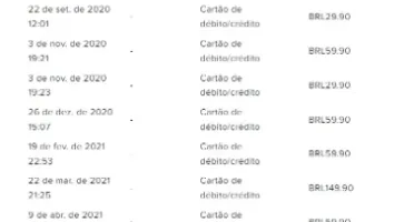 Conta sem elo 500,00 gastos + 6400 vp ganhos em camp