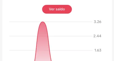 Conta Tiktok Monetizada