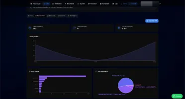 Plataforma Prospecção De Leads CRM E Disparos Plano Semanal