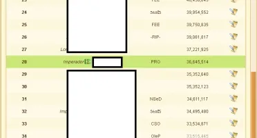 Vendo conta Ikariam + de 36 milhões de pontos