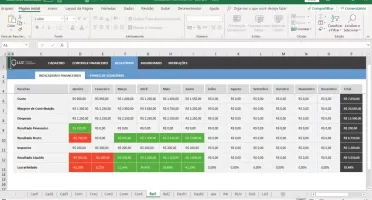 Planilha De Indicadores Financeiros
