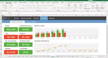 Planilha De Indicadores Financeiros