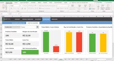 Planilha De Indicadores Financeiros