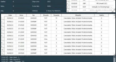 Bot premium que filtra lista IQ option + grupo de calls 97%w