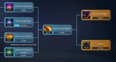 Clã lvl 48 MIR4 - Servidor SA44