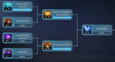 Clã lvl 48 MIR4 - Servidor SA44