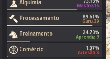 Conta BDO 734 GS