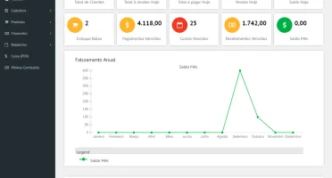Sistema SaaS para Administração de Lojas em php