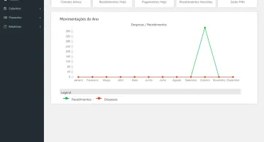 Sistema SaaS para Administração de Lojas em php