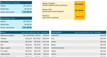 Planilha Orçamento Pessoal Mensal 2026