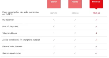 NETFLIX OFICIAL PLANO PREMIUM 4 TELAS UHD 4K 1 MÊS R$14,99