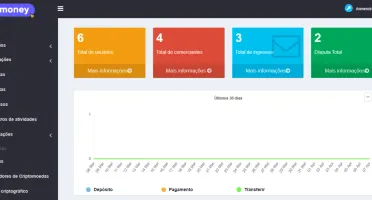 PayMoney - Script Plataforma de Banco Digital Fintech (SaaS)