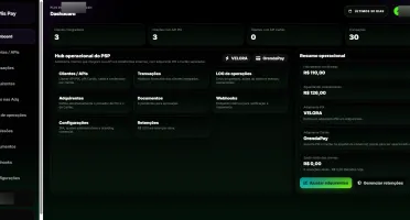 Script PHP Gateway de Pagamentos Multiadquirente + Código Ab