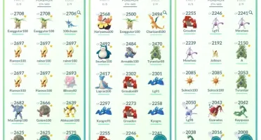CONTA POKÉMON GO LV 36 TIME VERMELHO RARA