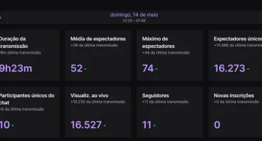 Bot De Anuncio E Views Na Twitch 2023 Funcionando