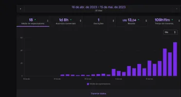 Bot De Anuncio E Views Na Twitch 2023 Funcionando