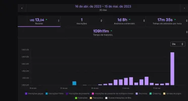 Bot De Anuncio E Views Na Twitch 2023 Funcionando
