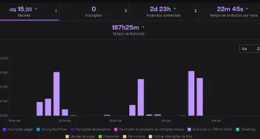 Conta Twitch Afliada Monetizada